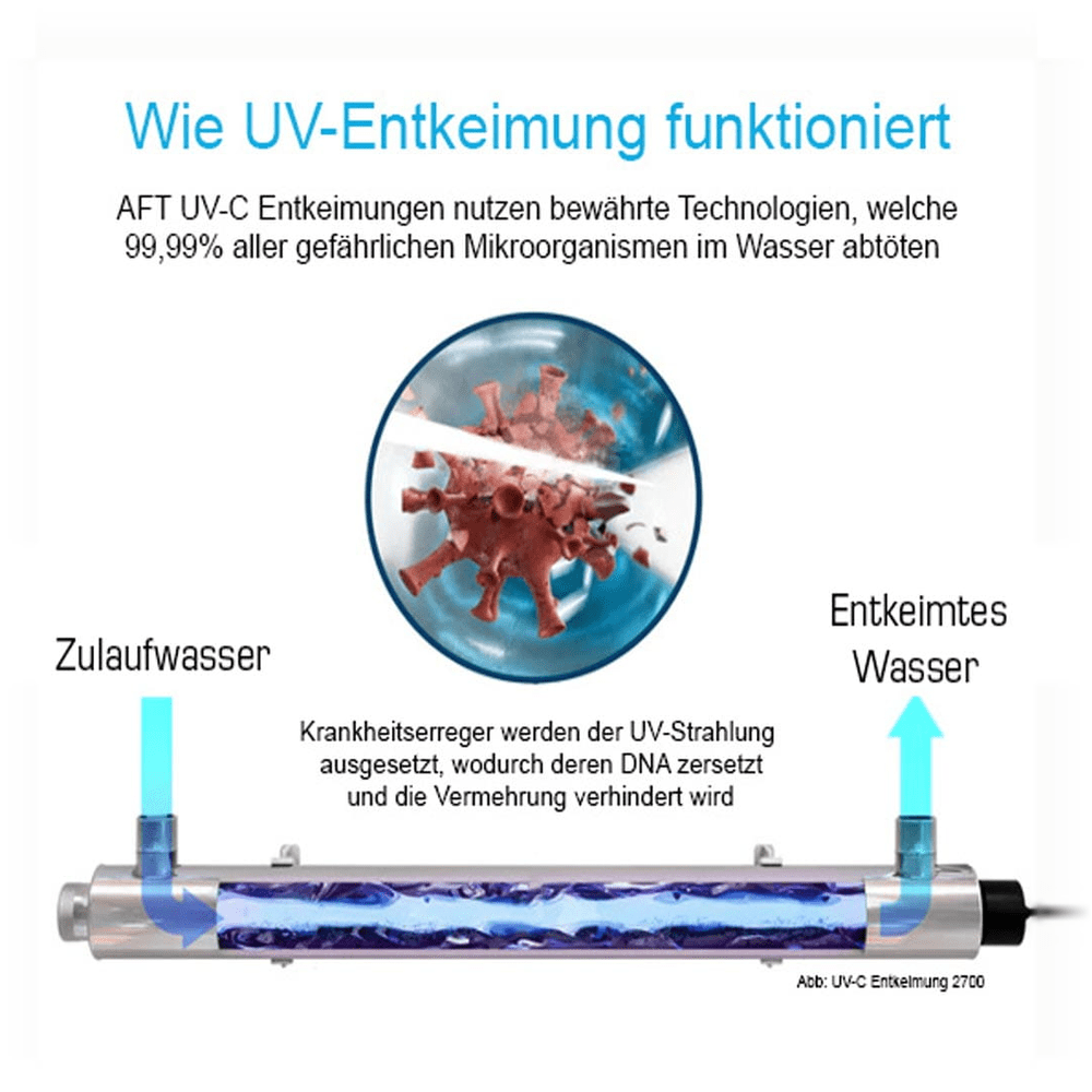 Durchlauf UV-C Entkeimung - UVD zur Desinfektion von Wasser, 12 Volt