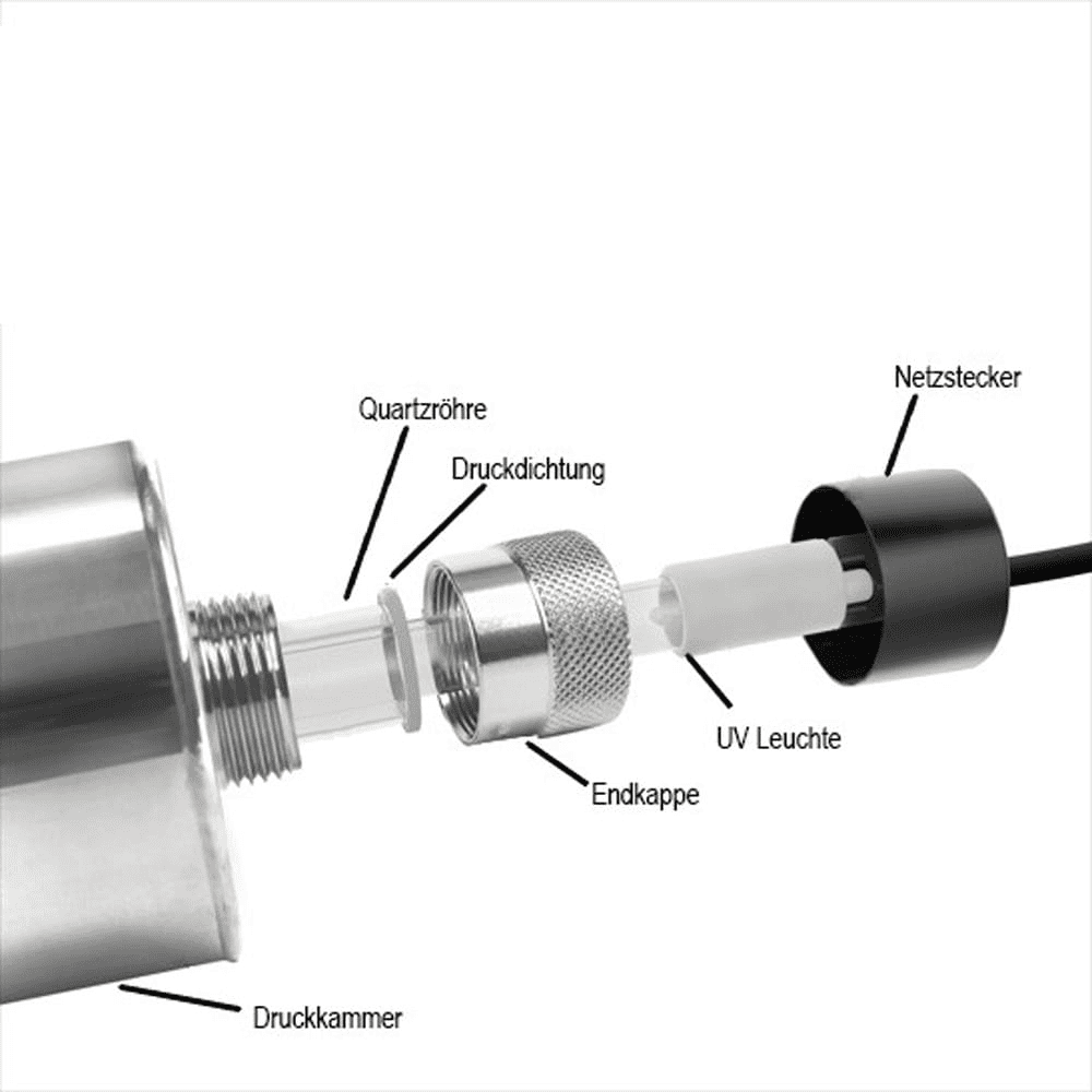 Durchlauf UV-C Entkeimung - UVD zur Desinfektion von Wasser, 12 Volt