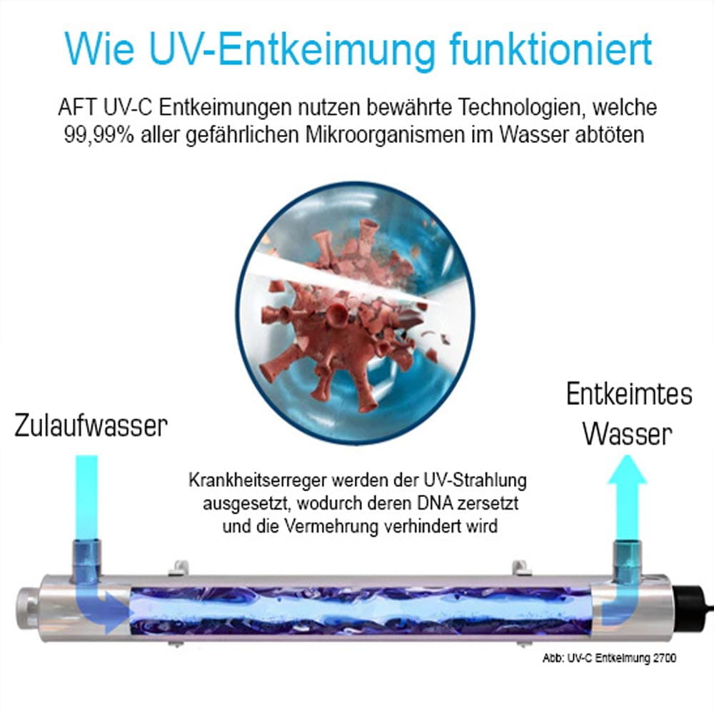 UV-Entkeimung