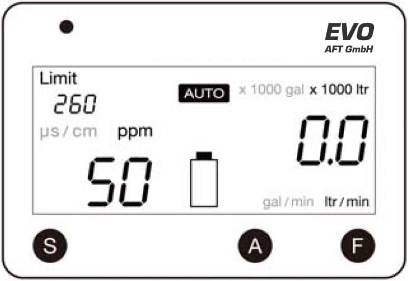 Leitwert-evo-anzeigen